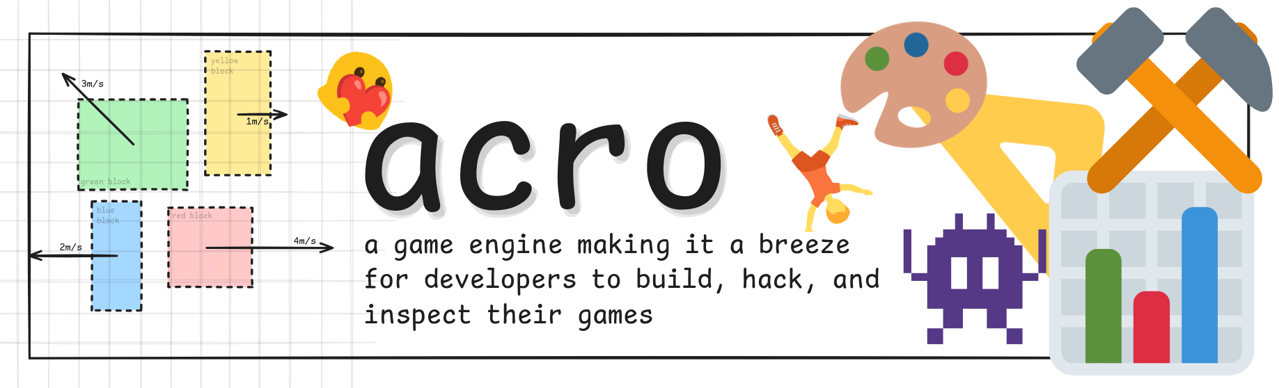 acro banner. on the left is a visual showing various colored boxes with names and arrows coming off of them showing their velocities. in the middle is a blob holding a heart looking at the title "acro" and a description (below). on the right are various emojis: a paint palette, a hammer, a bar graph, a space invader alien, a protractor, and a person doing acrobatics.