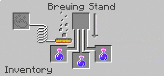 How to brew